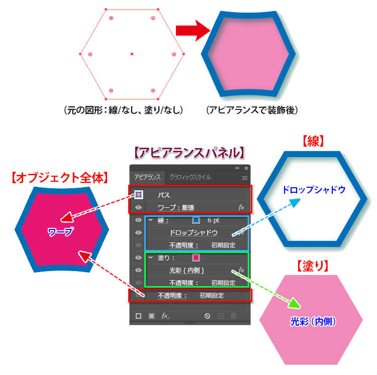 Illustratorの「アピアランス」で文字を装飾する方法│CGDOOR #イラレ