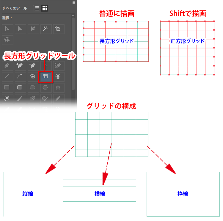 コツイラズ Illustratorの表示をグリッド化する方法と等分グリッドの作成